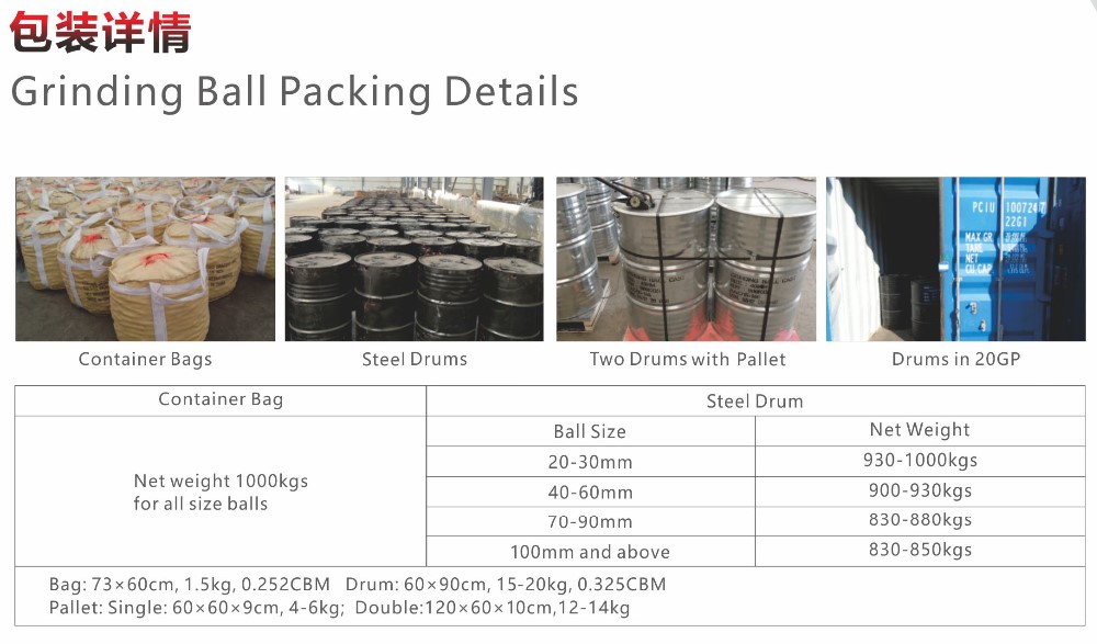 High Chrome Cast Steel Ball Iron Material For Cement Plant