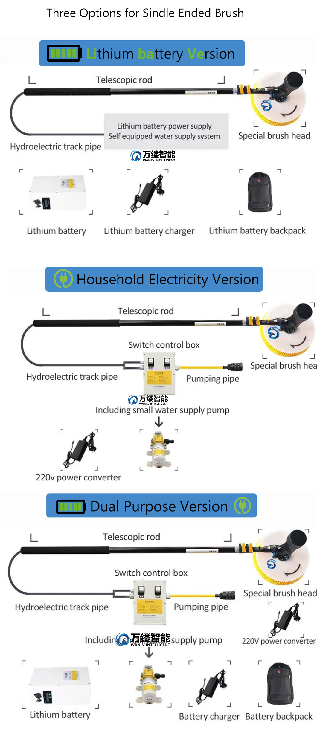 Electric Water Brush Single Head 24 Voltage Drive Motor Utilization for PV Cell Cleaning