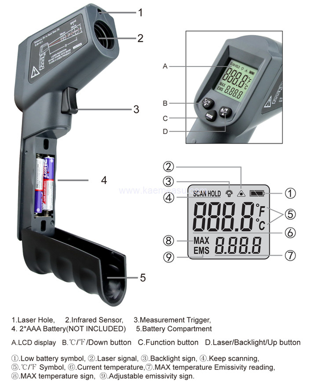 Kaemeasu Oven BBQ Non Contact High Temperature Thermometer Gun