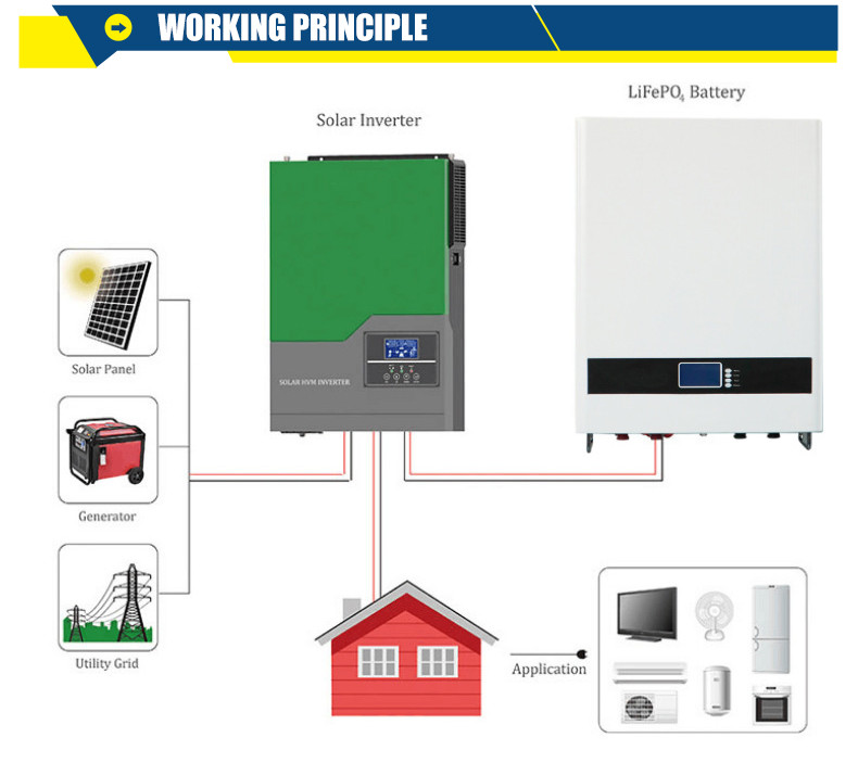 Lifepo4 Home Solar Battery Stack Mounted 48V 100Ah 200Ah 400Ah 5Kwh 10kwh 20kw