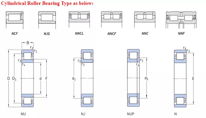 Hot Selling Double Row Cylindrical Roller Bearing 40x80x18mm Nj208e