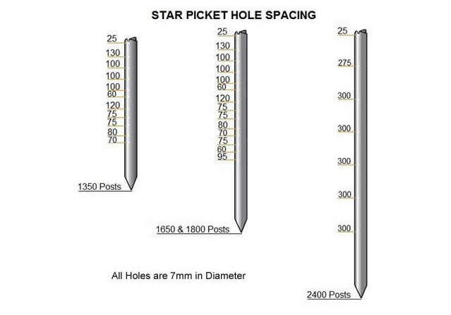 Baochuan Star Picket / Y Post / Fence Post