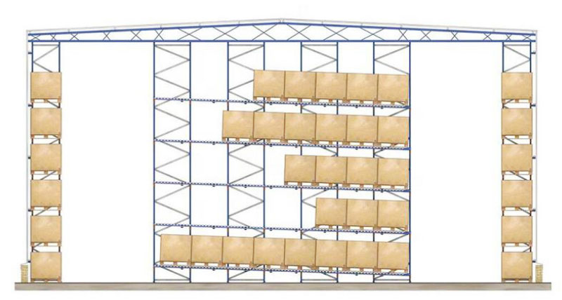 Gravity Pallet Rack warehouse storag rack