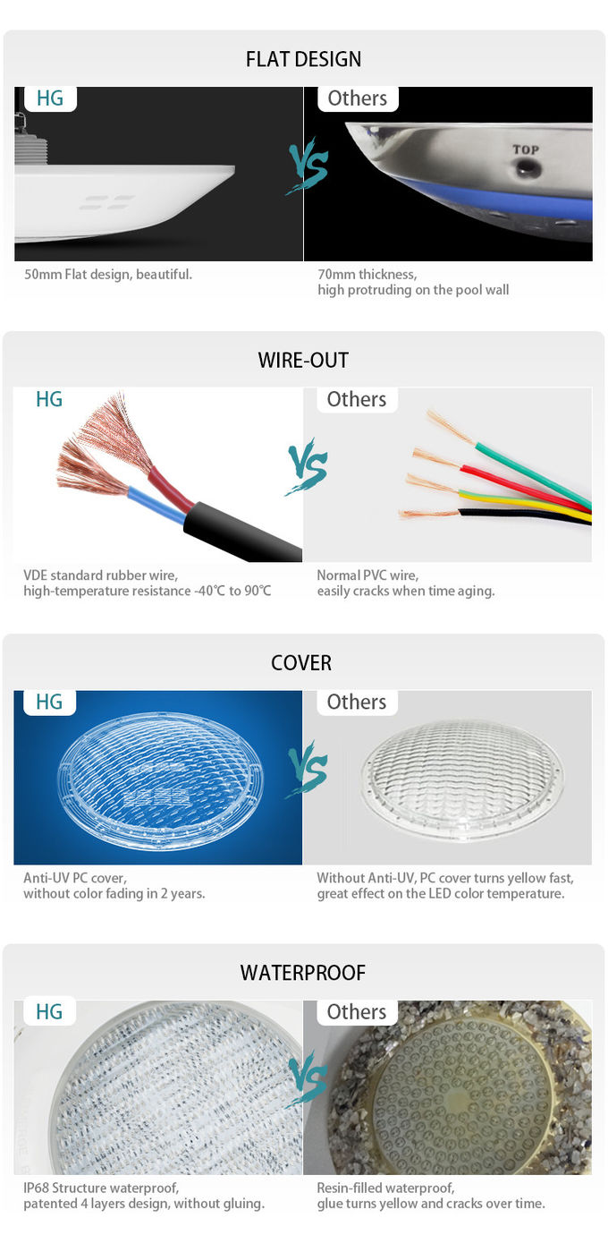 18W Hotel Installed LED Wall Mounted Pool Light Ip68 Low Voltage Led Pool Lights White Color