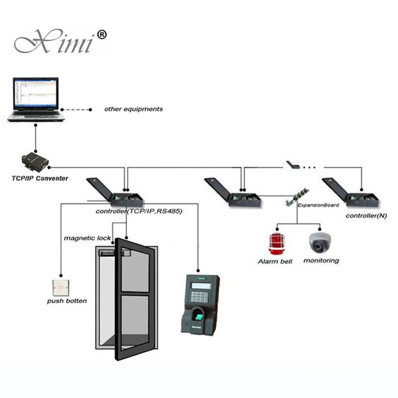 ZK F8 Card Biometric Fingerprint Access Control With TCP/IP Communication Door Access Controller And Fingerprint Attendance