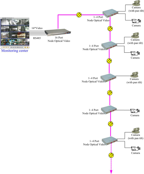 2 Port Fiber Optical Network Series Node Video Optical Terminal