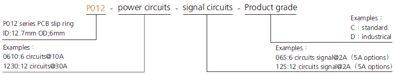 p012 series P012 series PCB slip ring slip ring description