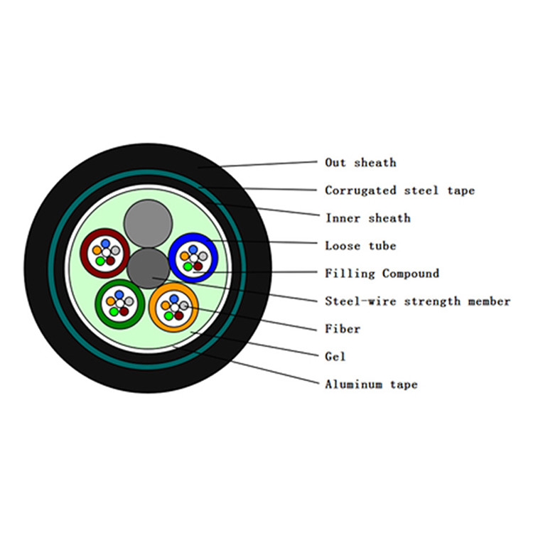 GYTA53 Armored Loose Tube Fiber Cable LSZH Underground Armored
