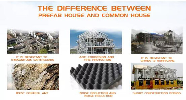 Flat Roof Modular Anti-Earthquake Prefab House Pre Assembled House Modular Prefab House