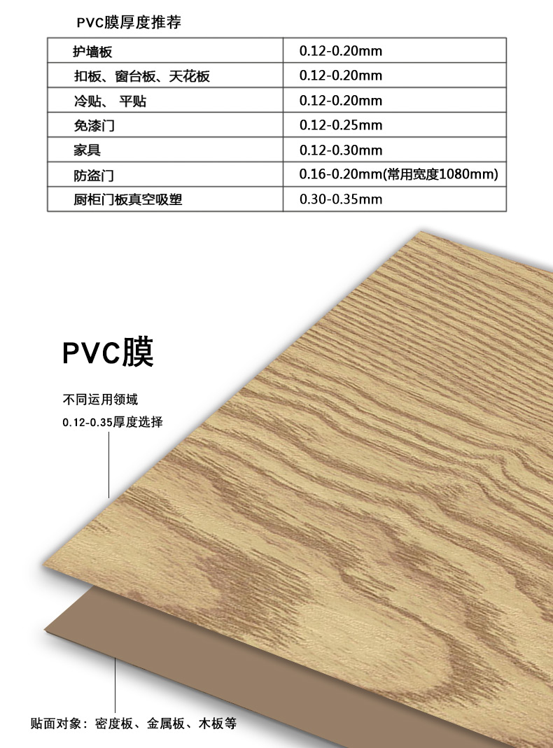 Wood Grain PVC Film Vacuum PVC Lamination Film For Furniture MDF Panel