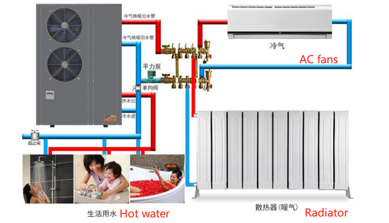 High Efficient Heat Pump Radiators SLNA - 047Y Low Power Consuption