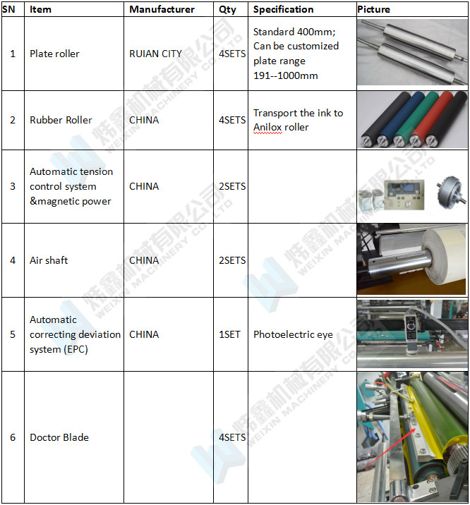 Central Impression Flexographic Printing Machine / Mini Flexo Printing Machine