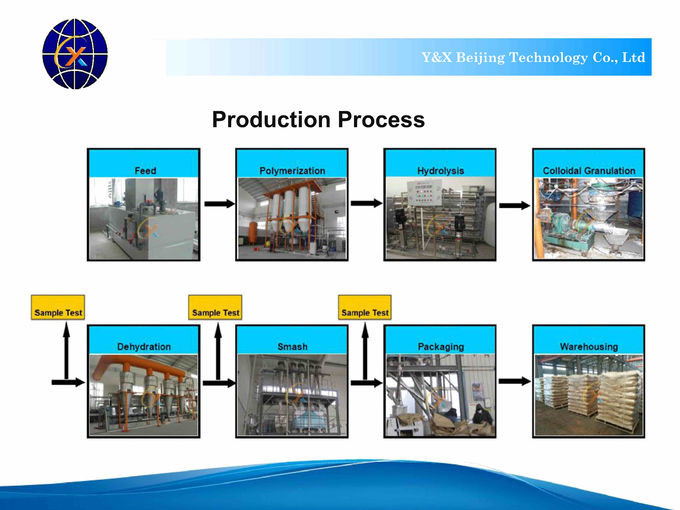Factory Straight Sell Mining Sewage Treatment PAM YXFLOC415563
