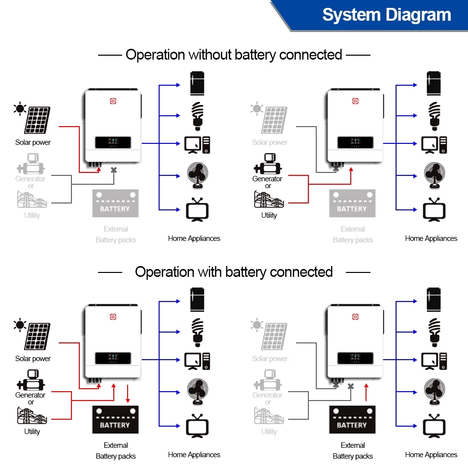 High Capacity On/Off Grid Tie Home Solar Power Inverter Touch Lcd Rgb Light 7Kw/8Kw/10Kw 48V Hybrid Solar Inverter