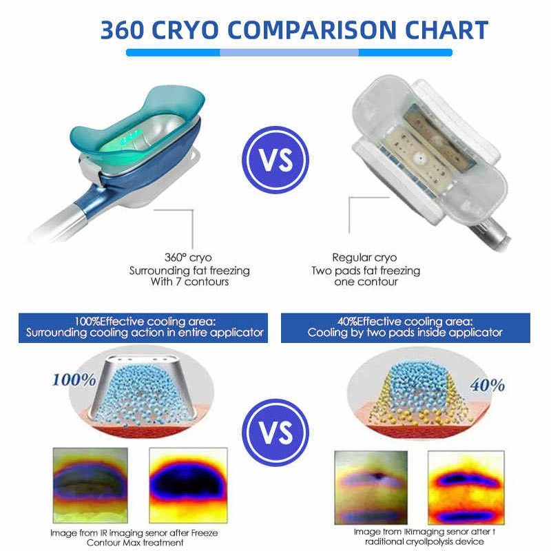 Beauty Salon 800W Cryolipolysis Machine 7 Handles With RF Cavitation