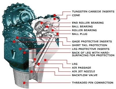 6⅝ API Reg 12-1/4" Tricone Rock Bit 3 Nozzles For Water / Oil Drilling