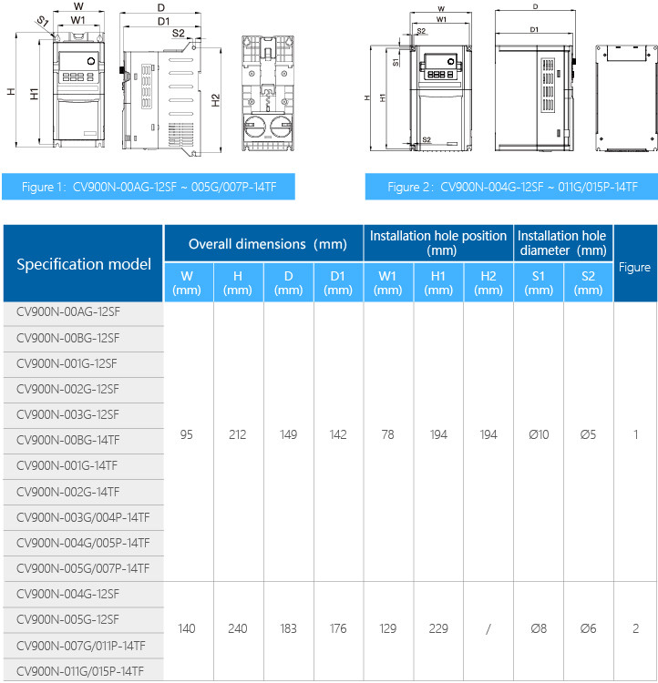 CE Frequency Converter Inverter 500Kw Ac Motor Frequency With Overload Protection VFD