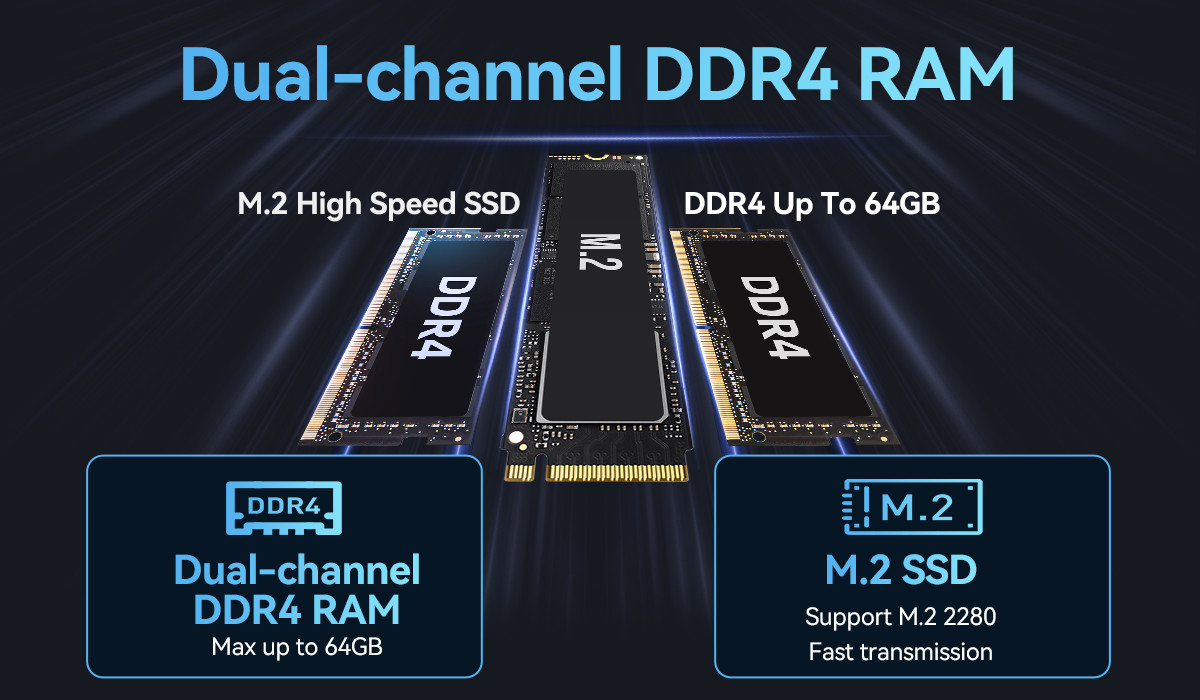 Single LAN DDR4 Mini PC Inte Core I7 1255U And Celeron Series