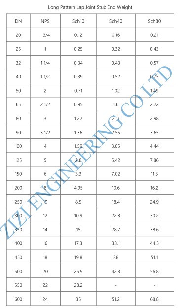 Lap Joint Stub End Duplex Steel Pipe Fittings 4 " Sch 40S Long Type UNS S32750
