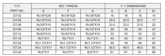 OEM Factory Sales BSPT Female Equal Tee Adapter Gt Hydraulic Tube Connector