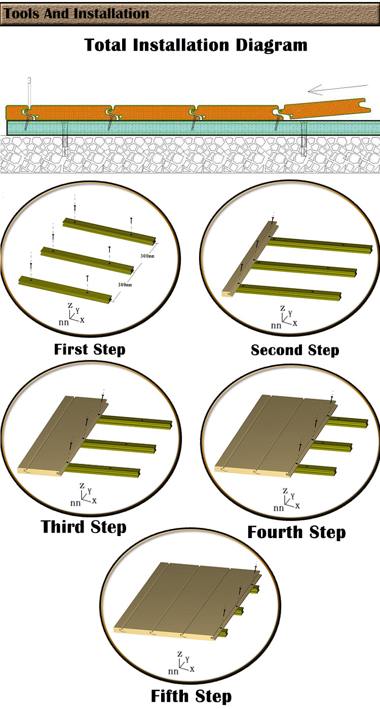 Floor Accessories Outdoor PVC WPC Floor Joist Keel for Heavy-Duty and Long-Lasting