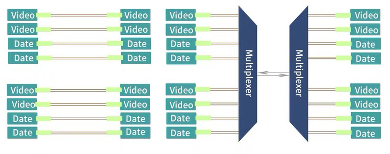 Ultra Low Loss CWDM OADM 8 Channel Mux Demux LGX Box 2.4dB For Network Protection