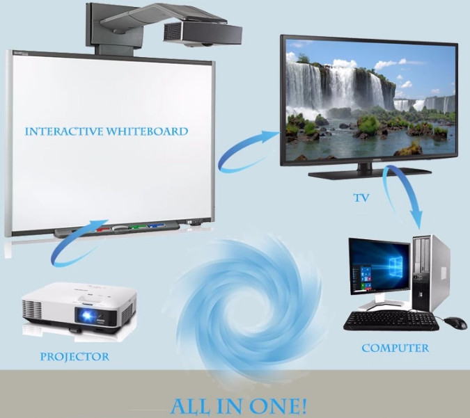 98 Inch Infrared Smart Digital Board Touch Screen Interative Whiteboard With Projector For Classroom