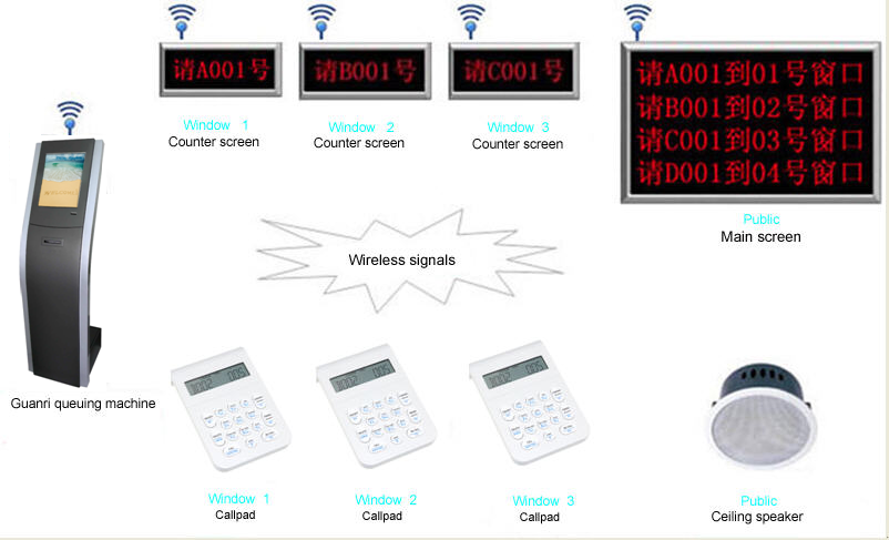 Queuing System Touch Screen Information Kiosk With Number Ticket Printing Magnetic Card Reader