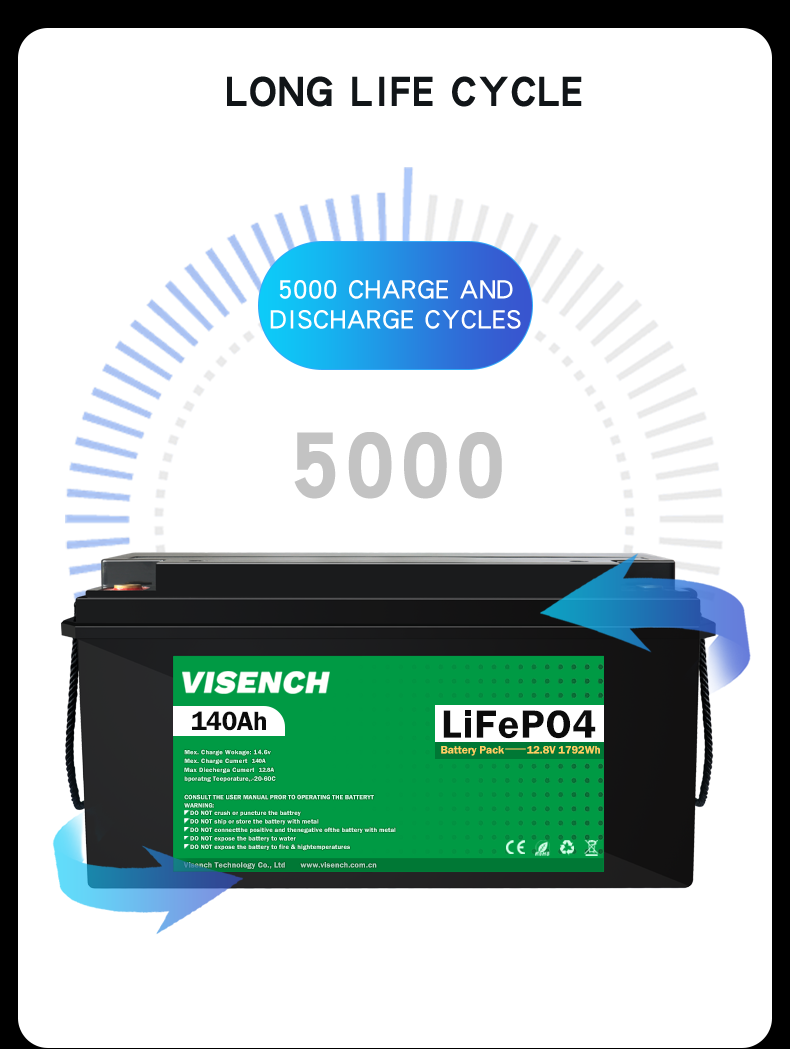 Visench Energy Storage 12V 140Ah RV Lithium Iron Phosphate Battery 12V Lifepo4 Battery