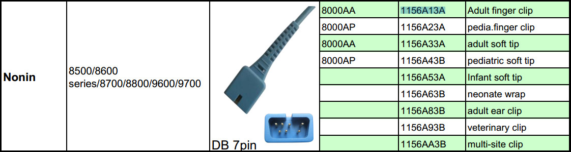 8000AA Nonin pulse oximeter adult finger clip spo2 sensor compatible with 8500/8600 series