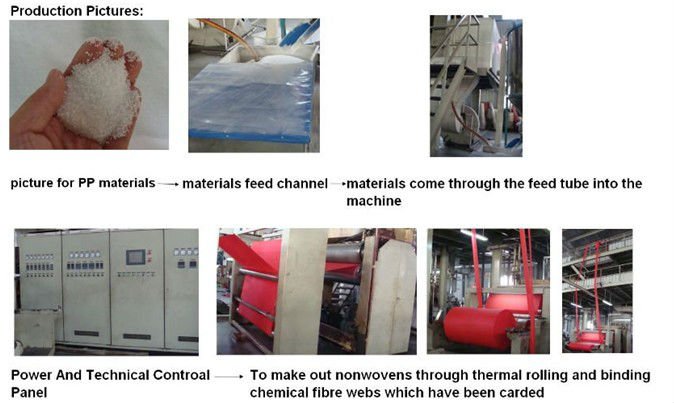 China Manufacturer Supply 100% PP Spunbond Non woven