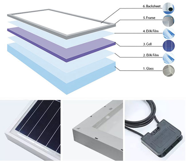 30 Watt Multicrystalline Silicon Solar Cells IP65 Environmental Friendly
