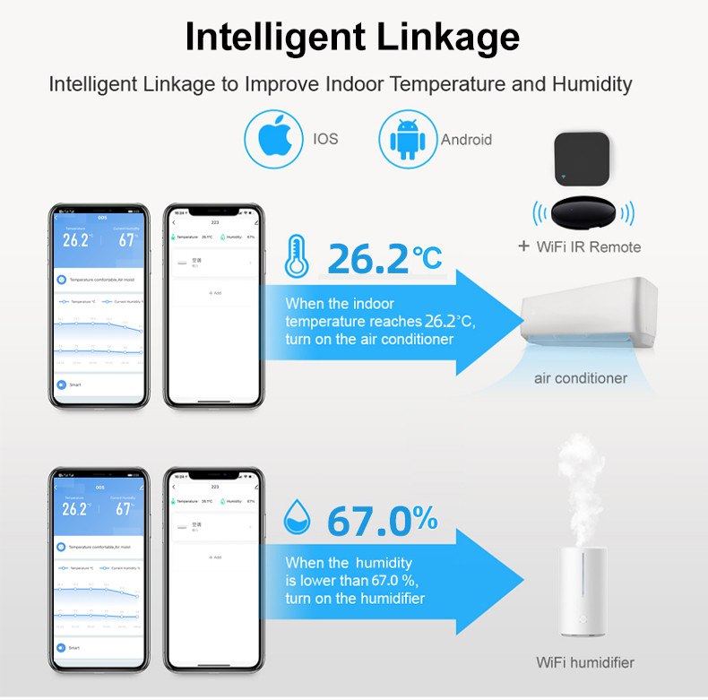 Tuya WIFI Temperature And Humidity Sensor Hygrometer Thermometer With LED Screen Support Amazon Alexa