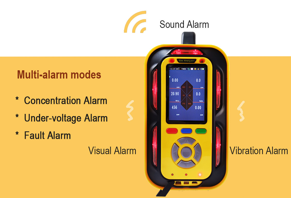PTM600AQI Mobile Ambient Air Quality Monitor For Pollutant PM Meteorology
