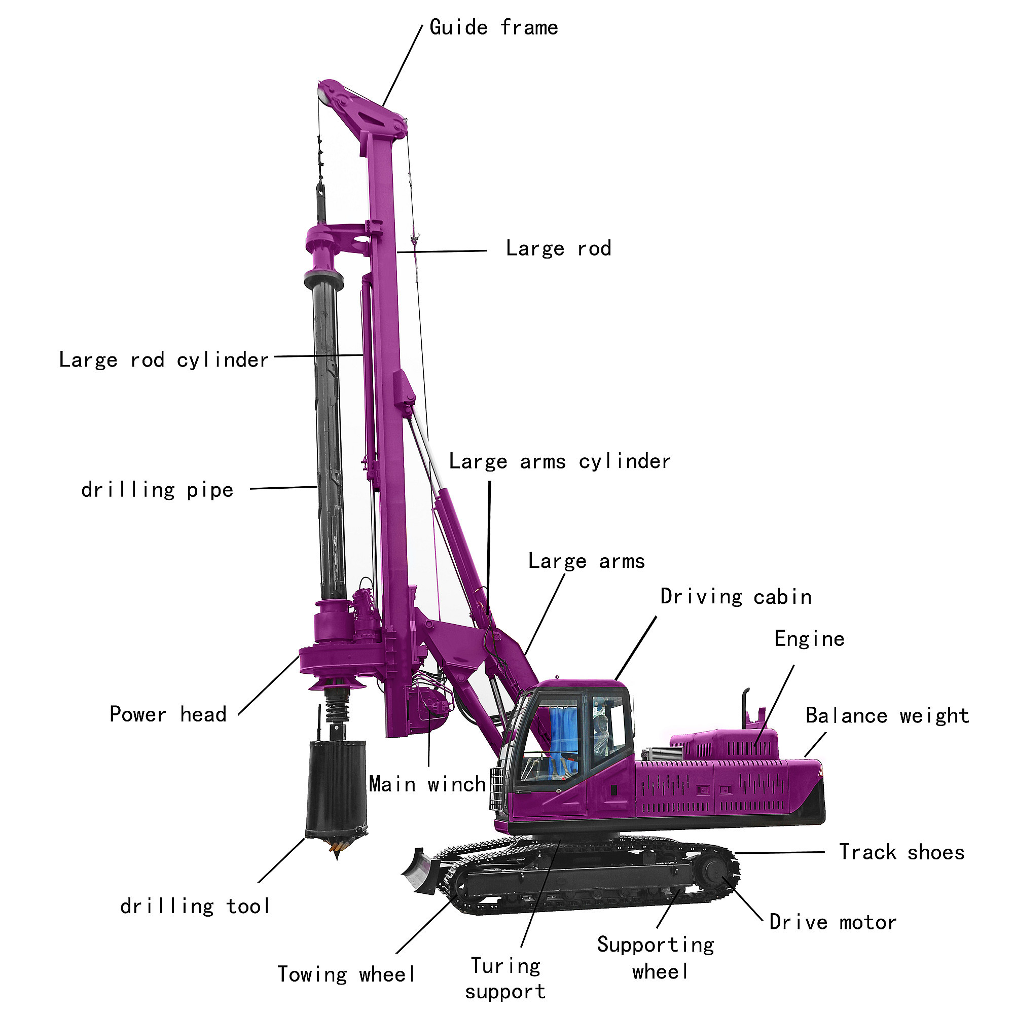 Hydraulic Rotary Drilling Rig Foundation Construction Machine Rotary Pile Drilling Rig