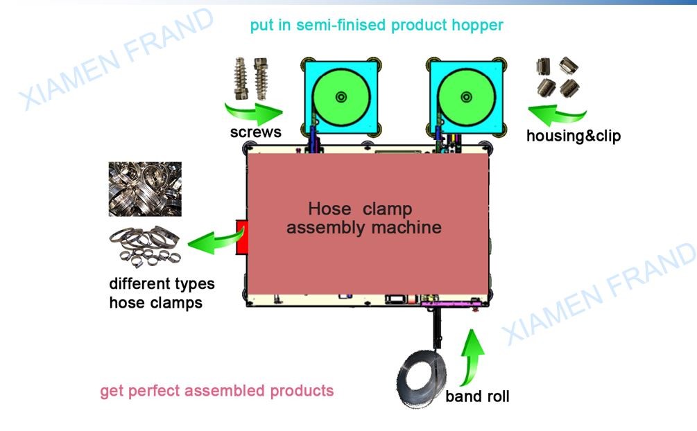 American type hose clamp machine