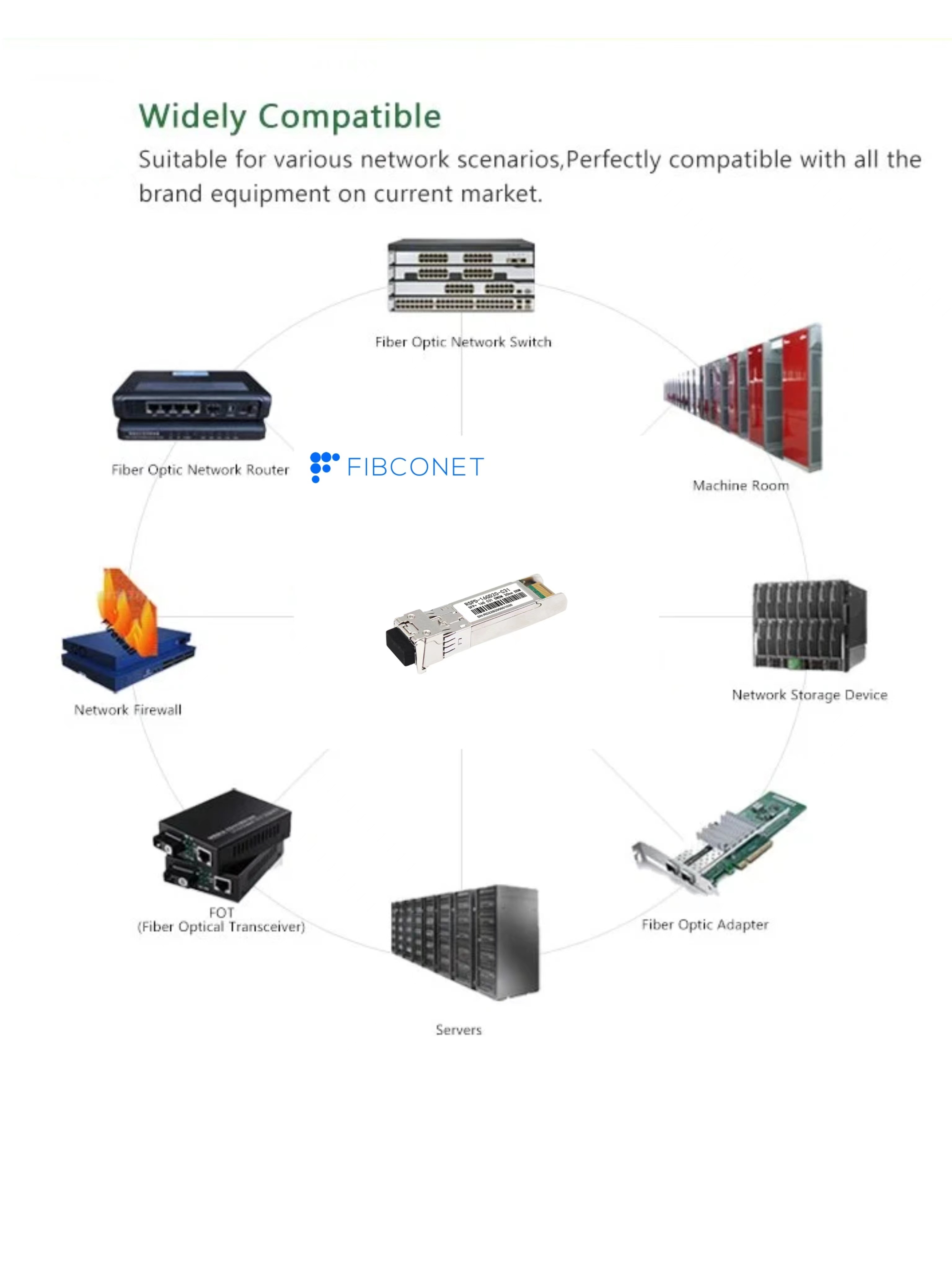 10G Base ZR Adjustable DWDM 80km SFP Duplex Fiber SFP Transceiver with 20km Distance