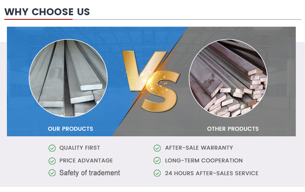 Inquiry About ISO9001 Certified China Supplier/Manufacturer/Factory 1.2311/P20/40crmnmo7/1.4112/1.4301/1.4104/1.4462 Plastic Mould Steel Flat Bar