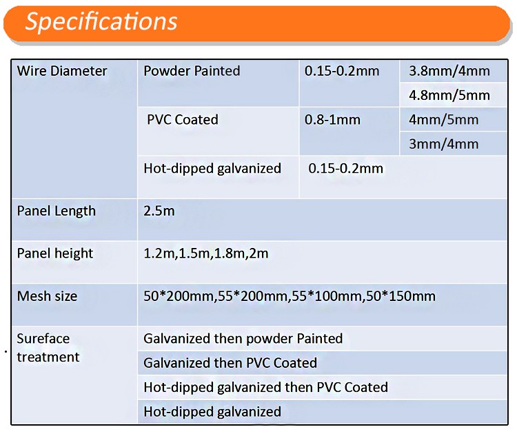 manufacture 3d wire mesh fence 1830mm x 2500mm mesh opening :50mm x 200mm diameter 5.00mm