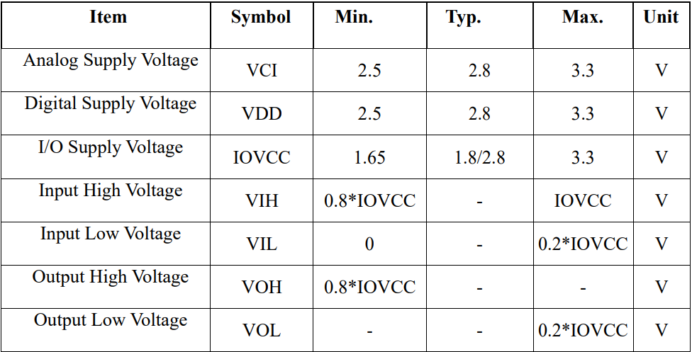 2.8 Inch 240x320 IPS TFT LCD Screen SPI ST7789V2 IC All Free Viewing Angle