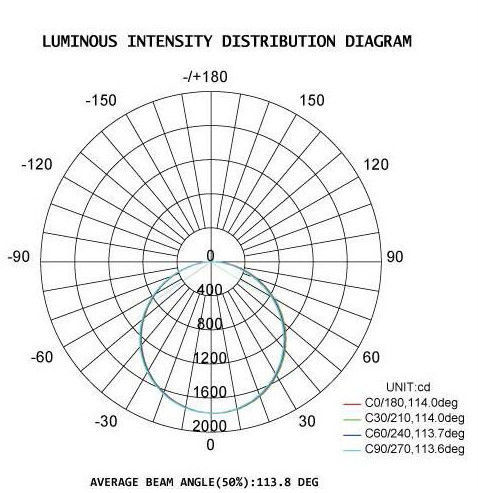 DUALRAYS D5 Series LED Tri Proof Light IP65 Waterproof Aluminium Alloy Material 20-80W