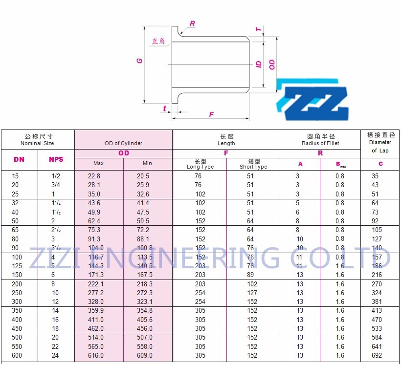 Seamless Butt Weld Pipe Fittings Type A Stub End Short Pattern For Flange Joint