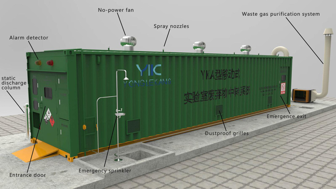 20 / 40foot Hazardous Waste Storage Container , 2900mm Chemical Waste Storage Containers