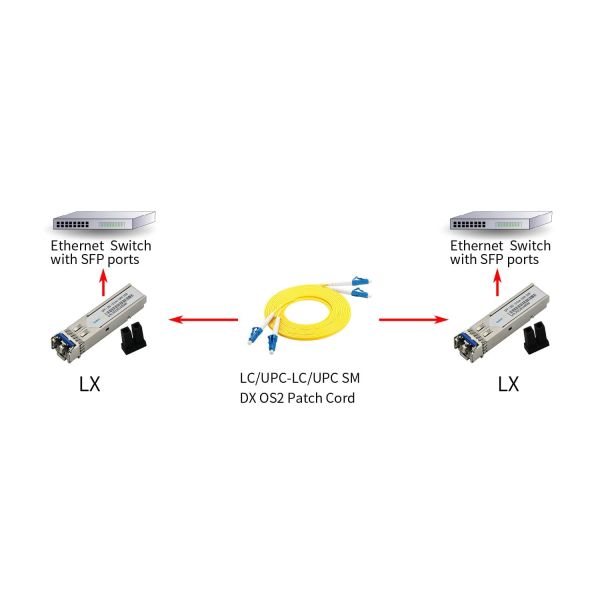 25Gb/s 1310nm 10km SFP28 Transceiver For High Speed 25G Ethernet Data Centers