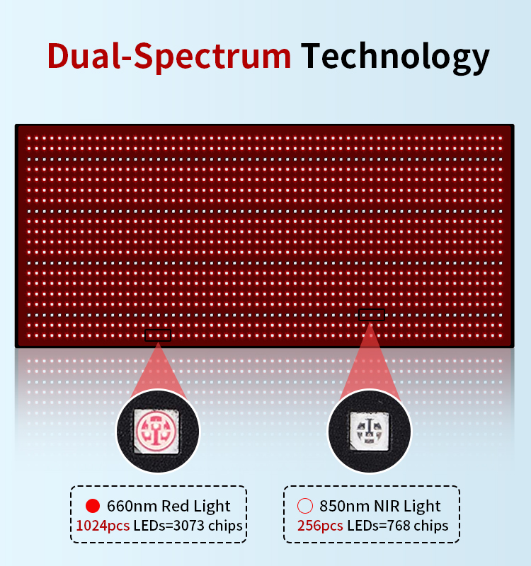 Near Infrared Red Light Therapy Product Large Pads Led Blanket Matt 180cm