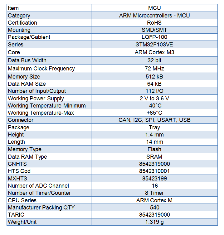 MCU ORIGINAL IC STM32F103VET6, 32bit ARM Cortex M3 Microcontroller, 72MHz, 512 kB Flash, LQFP100
