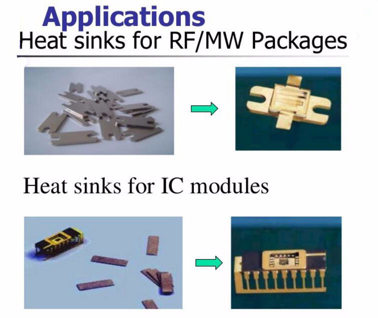 0.05T Mo80Cu20 Moly / Copper Heat Sink Material For Radio Frequency Industry