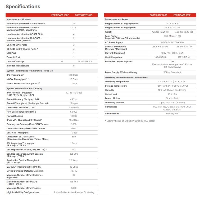 FG-100F Original New 100F Enterprise-Grade Protection Network Firewall for Smaller Networks