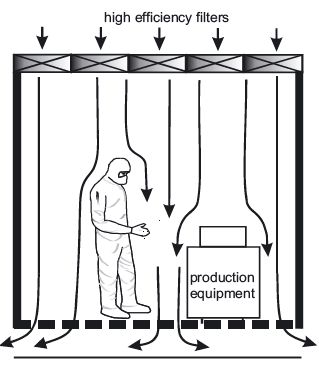 unidirectional-airflow-cleanroom