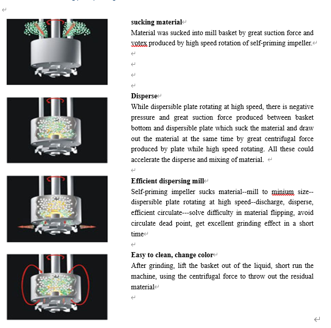 12L Liquid Mixer Machine Grinding Liquid Detergent Mixer Cosmetic Grinding Mill